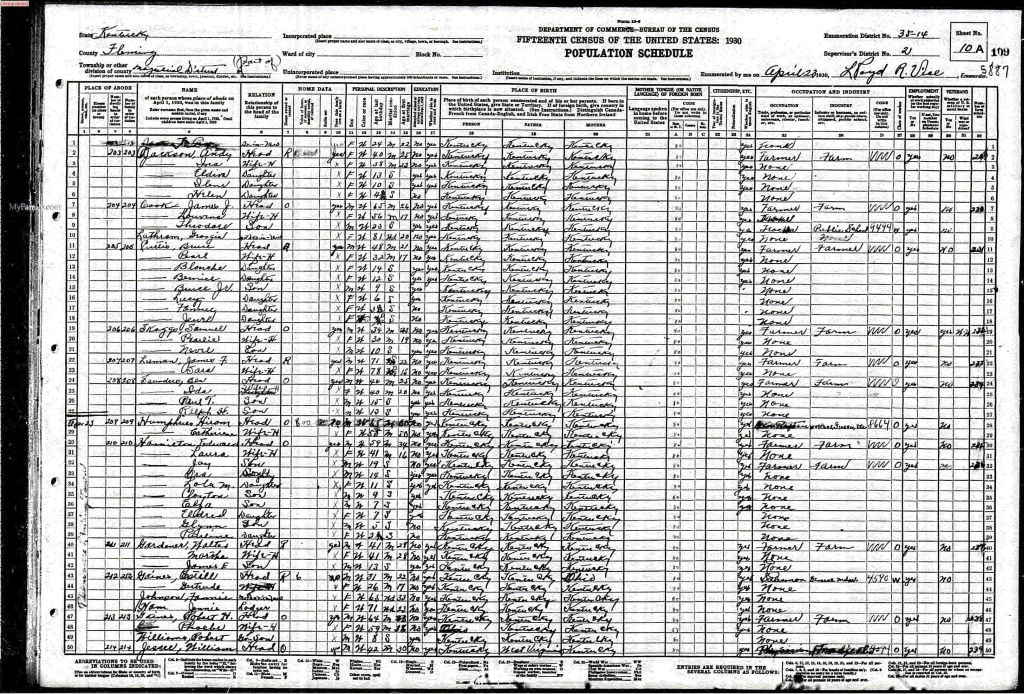census image