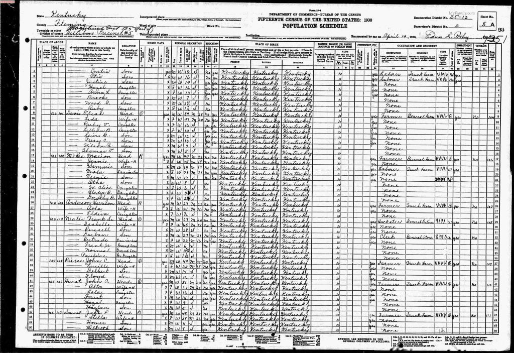 census image