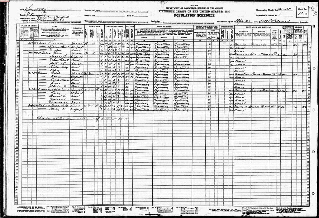 census image