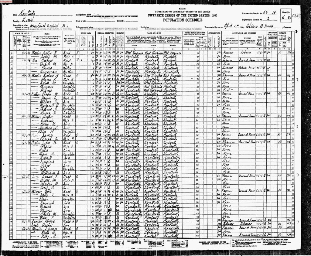 census image