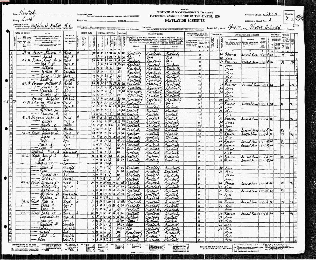 census image
