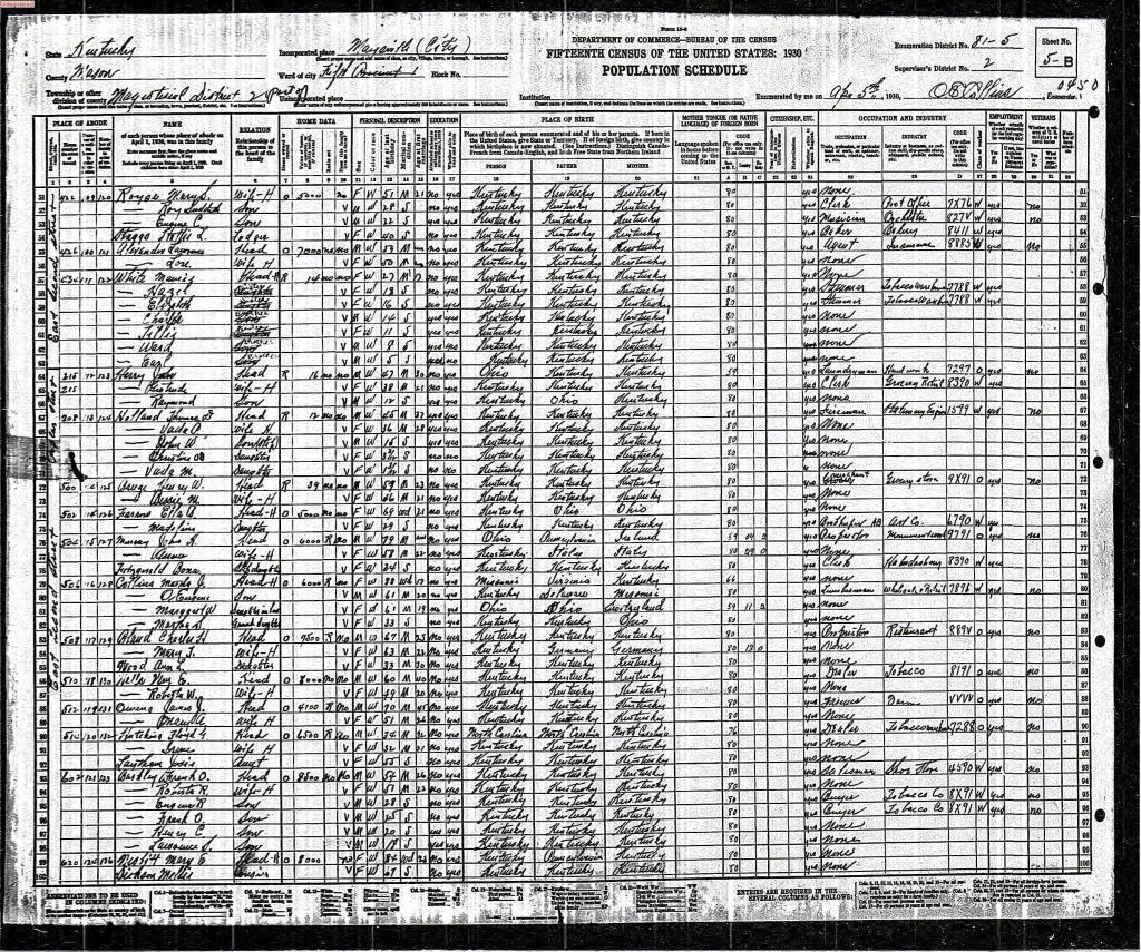 census image