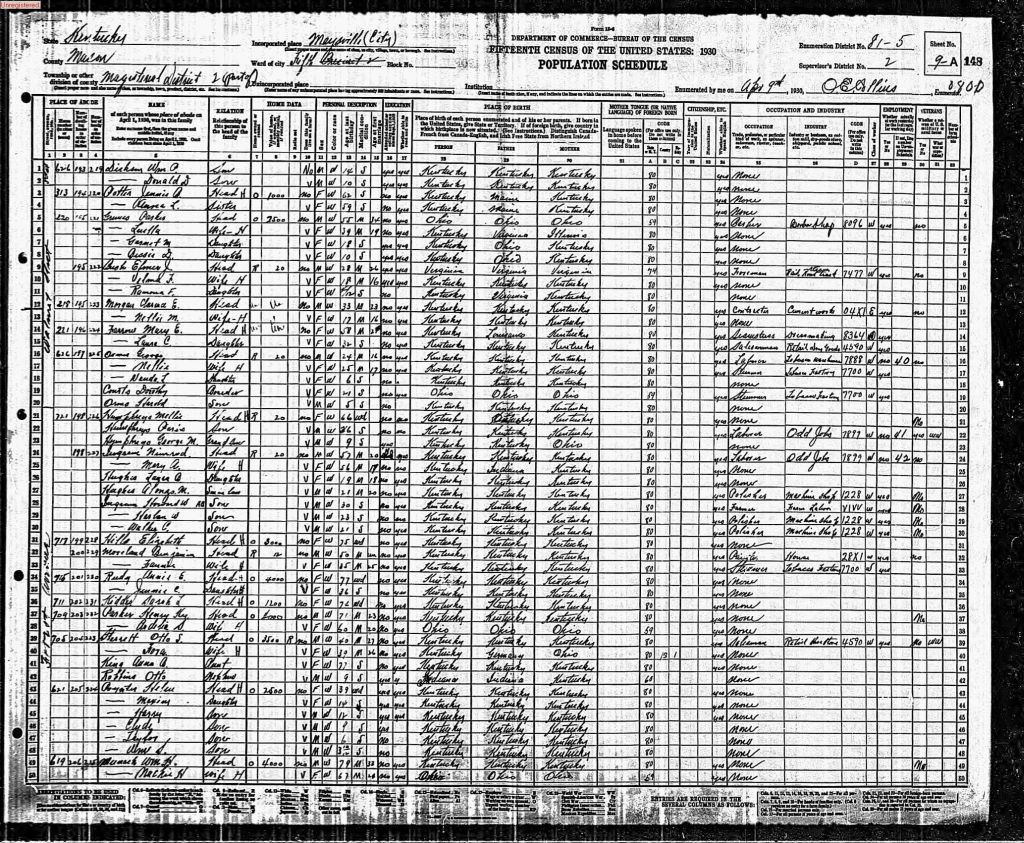 census image