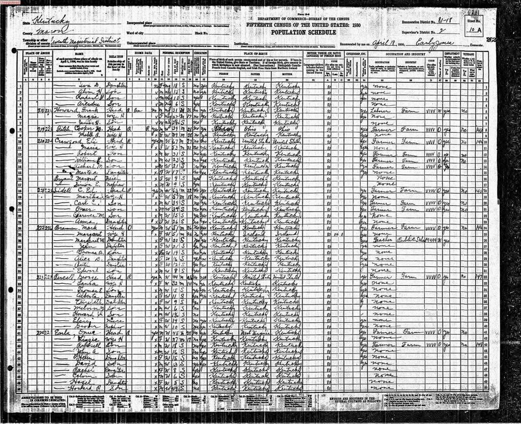 census image
