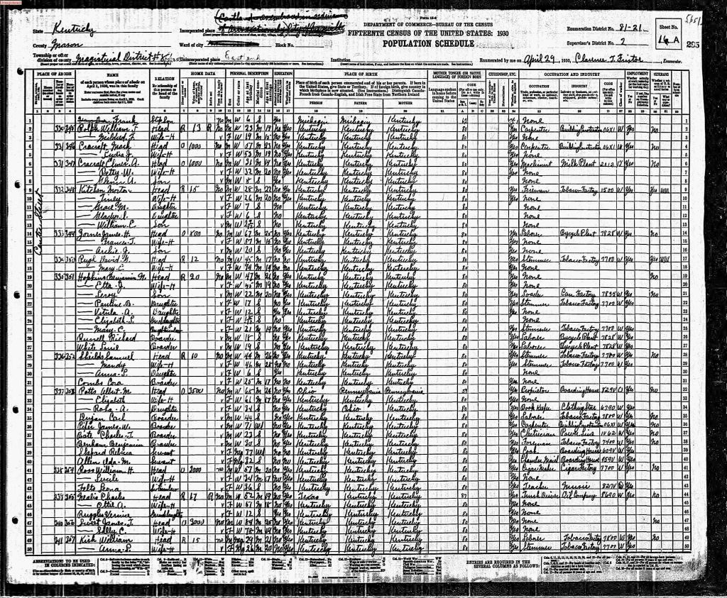 census image