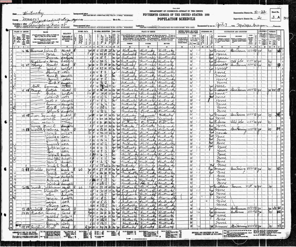 census image