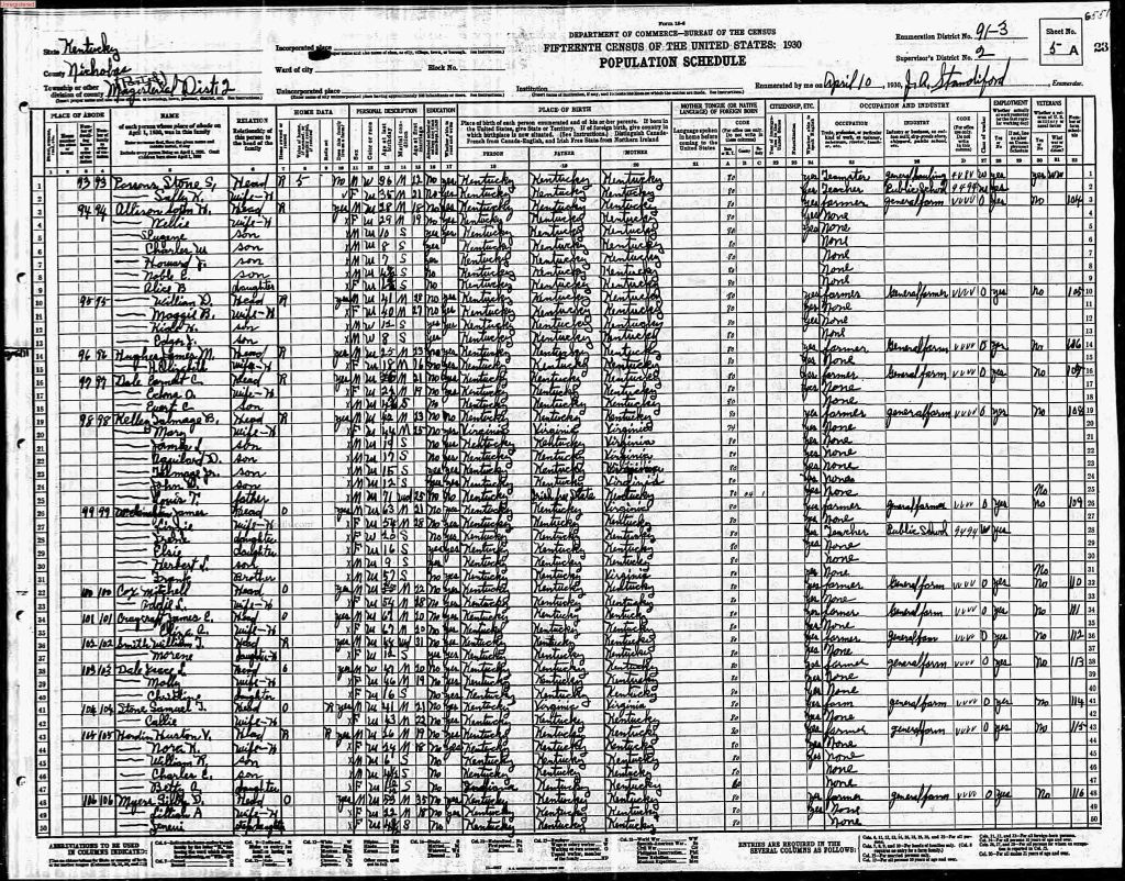 census image
