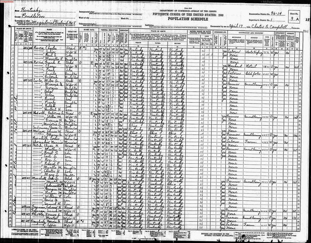 census image
