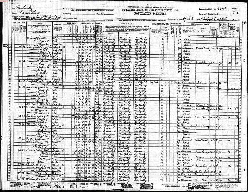 census image