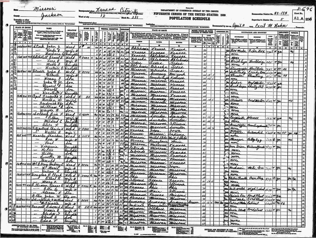 census image