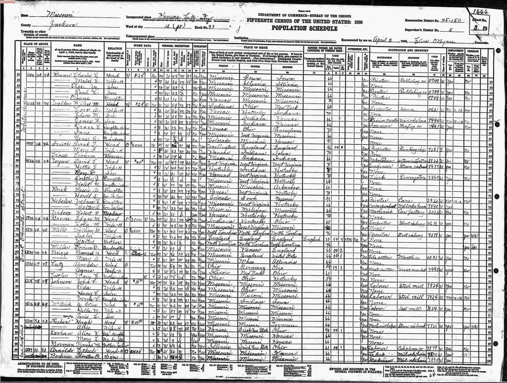 census image