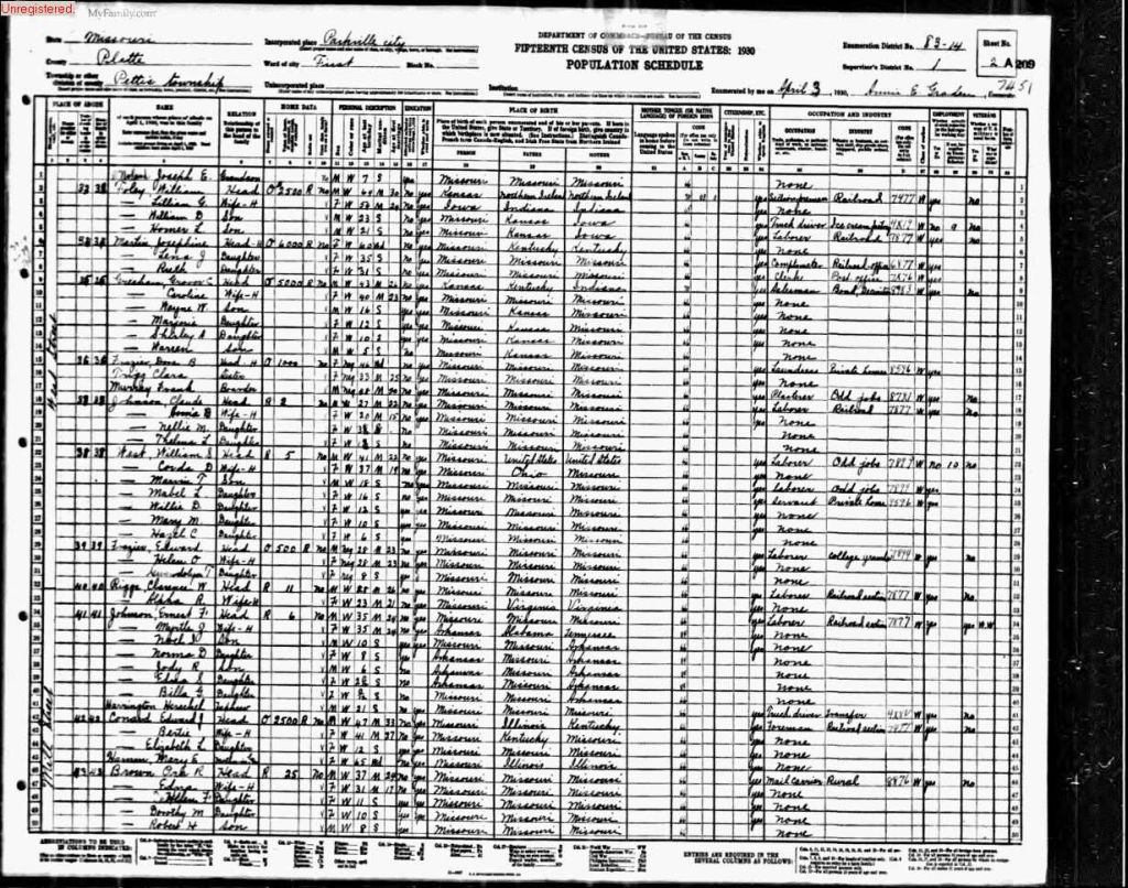 census image