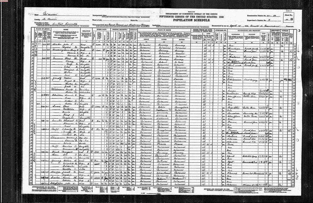 census image