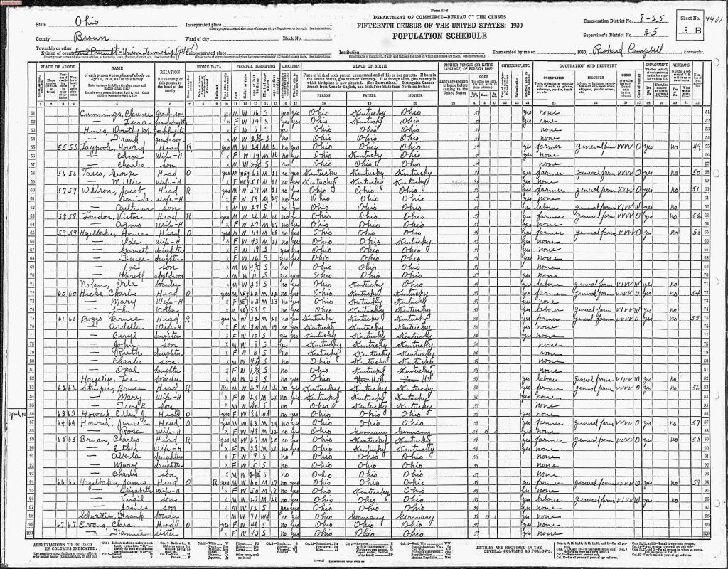 census image