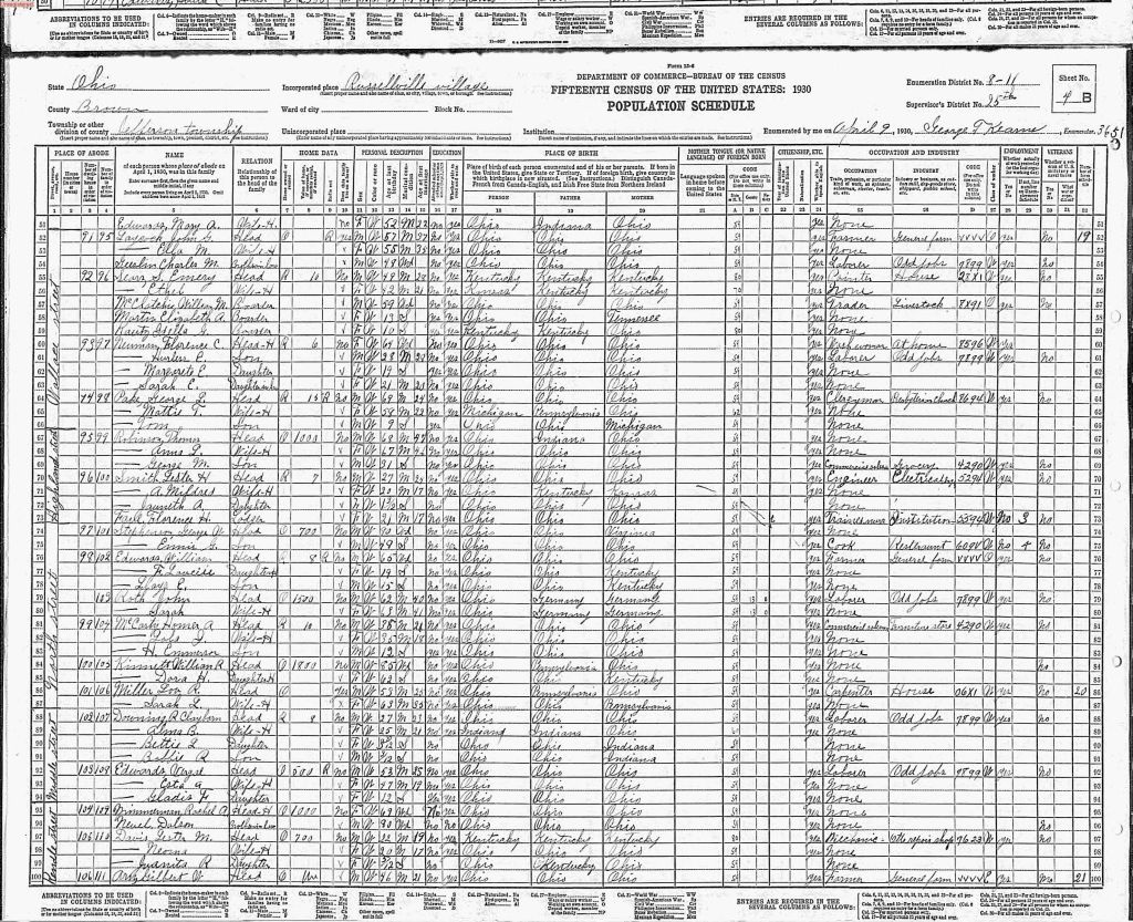 census image