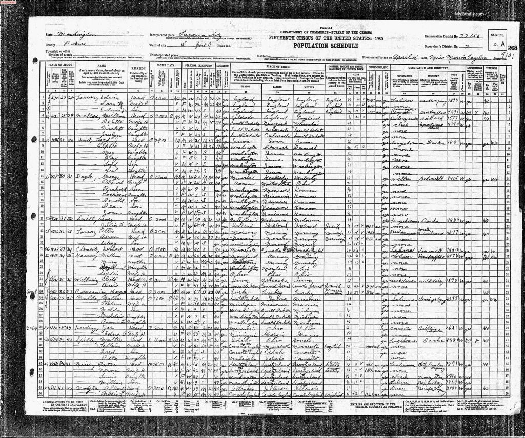 census image