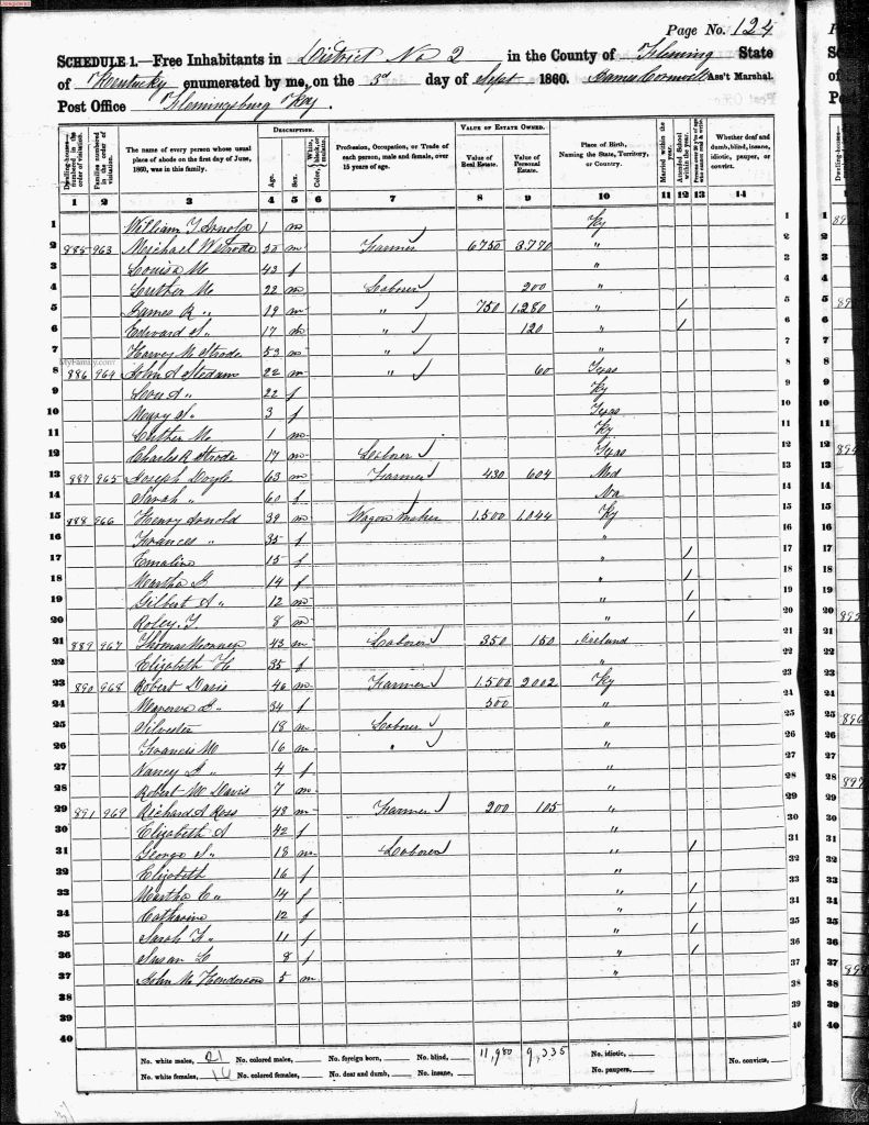 census image
