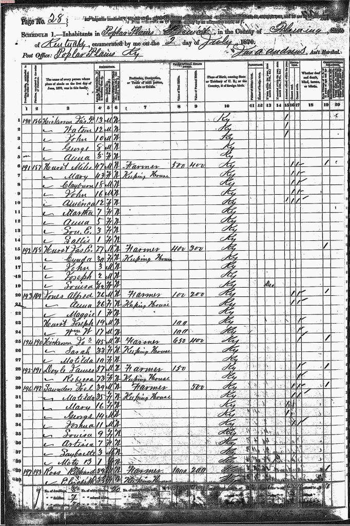 census image