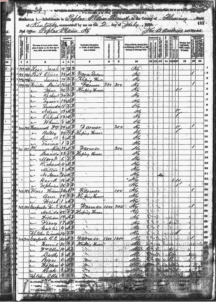 census image