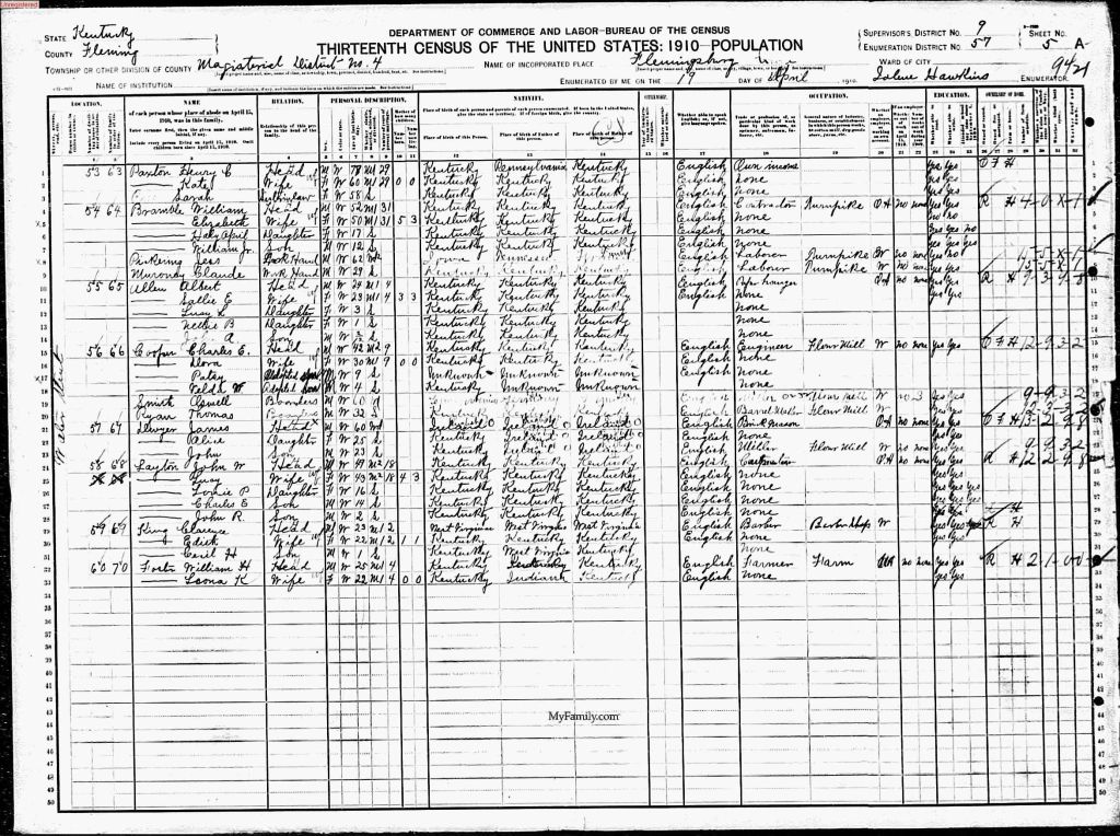 census image