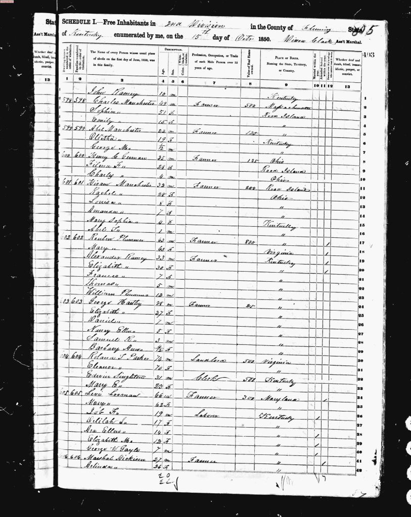 census image