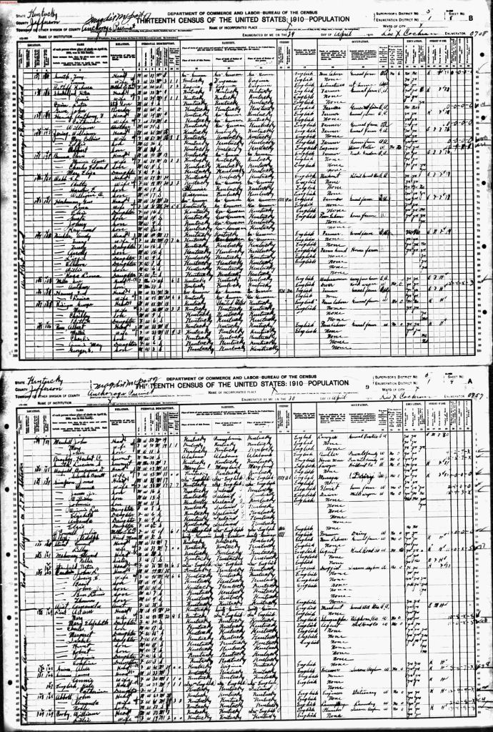 census image