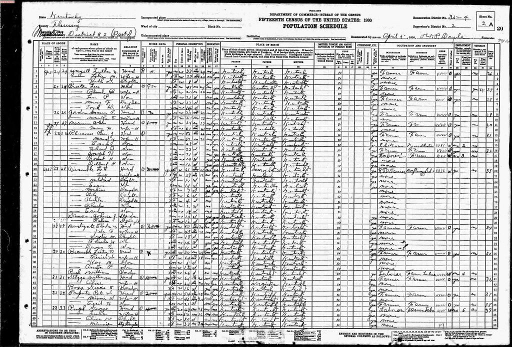 census image