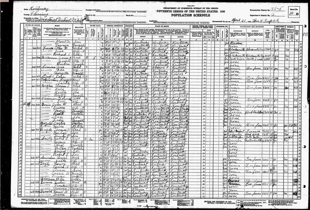 census image