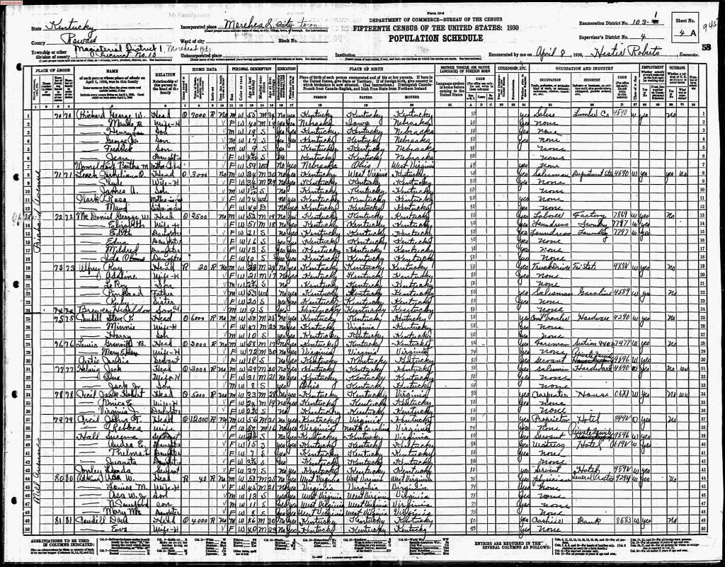 census image