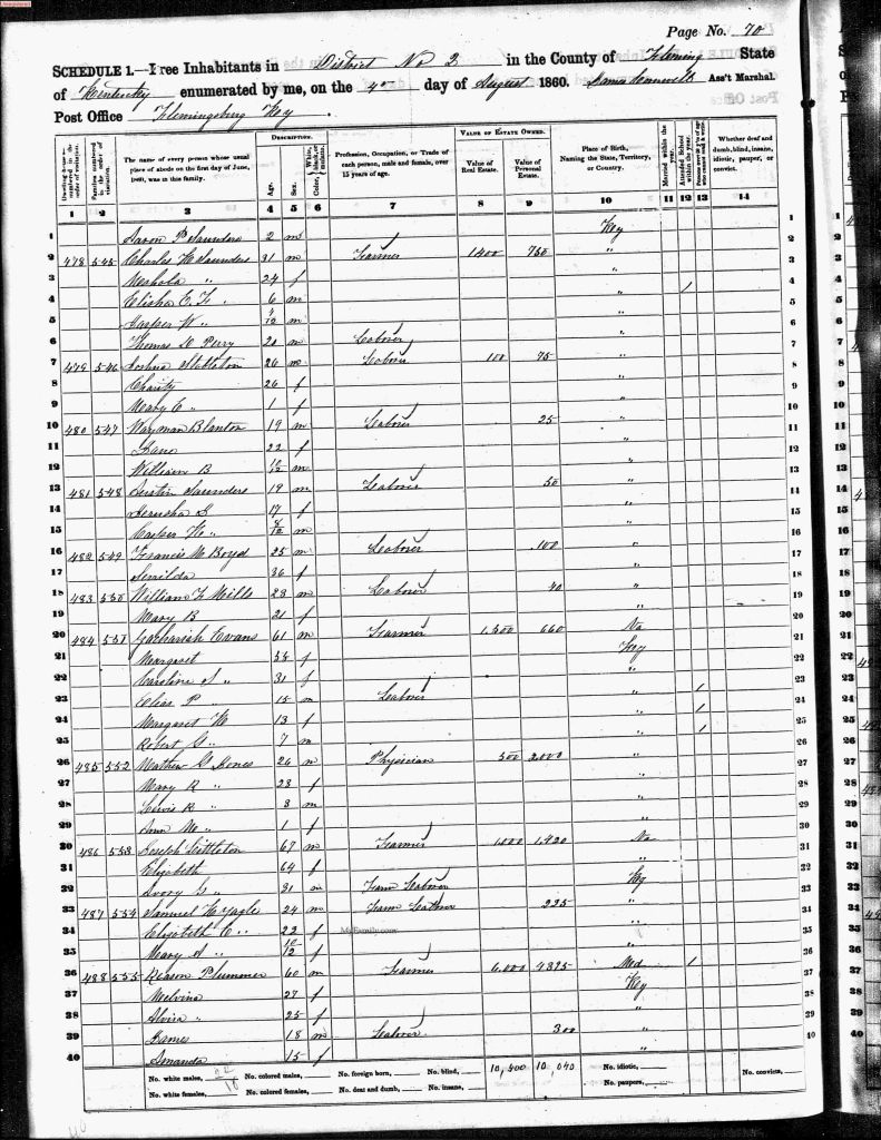census image