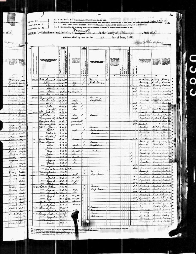 census image