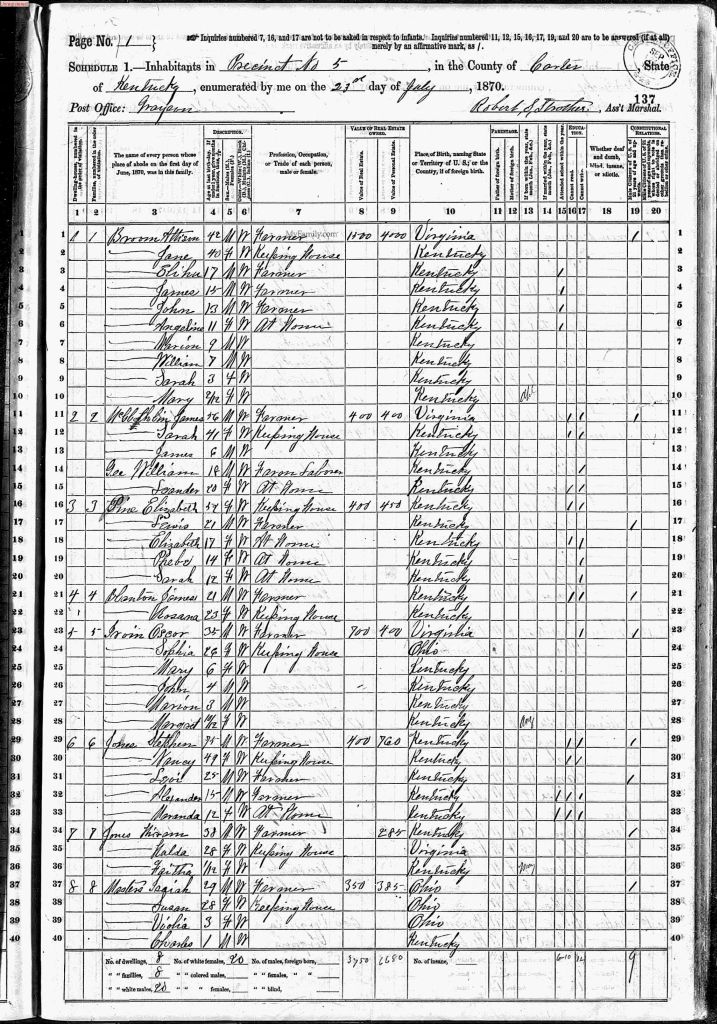 census image