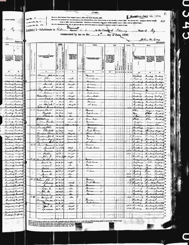 census image