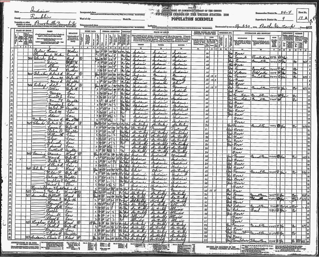 census image