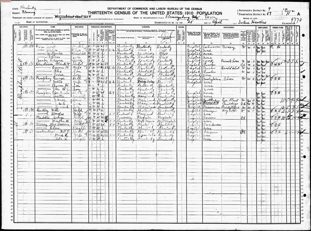 census image