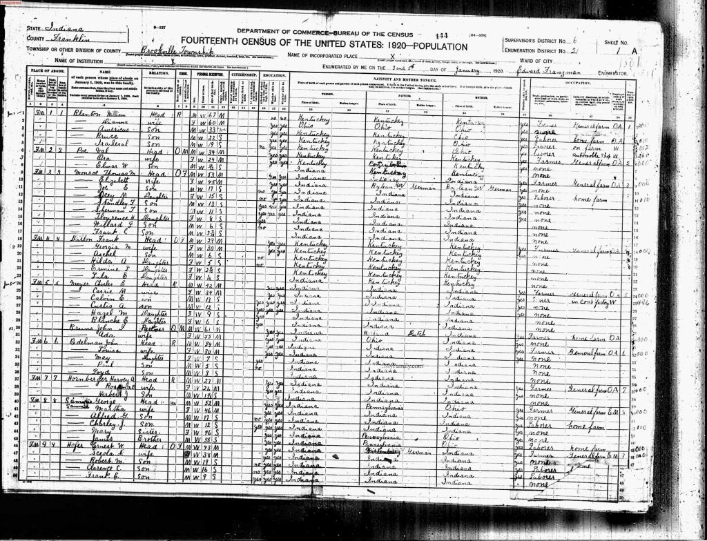 census image