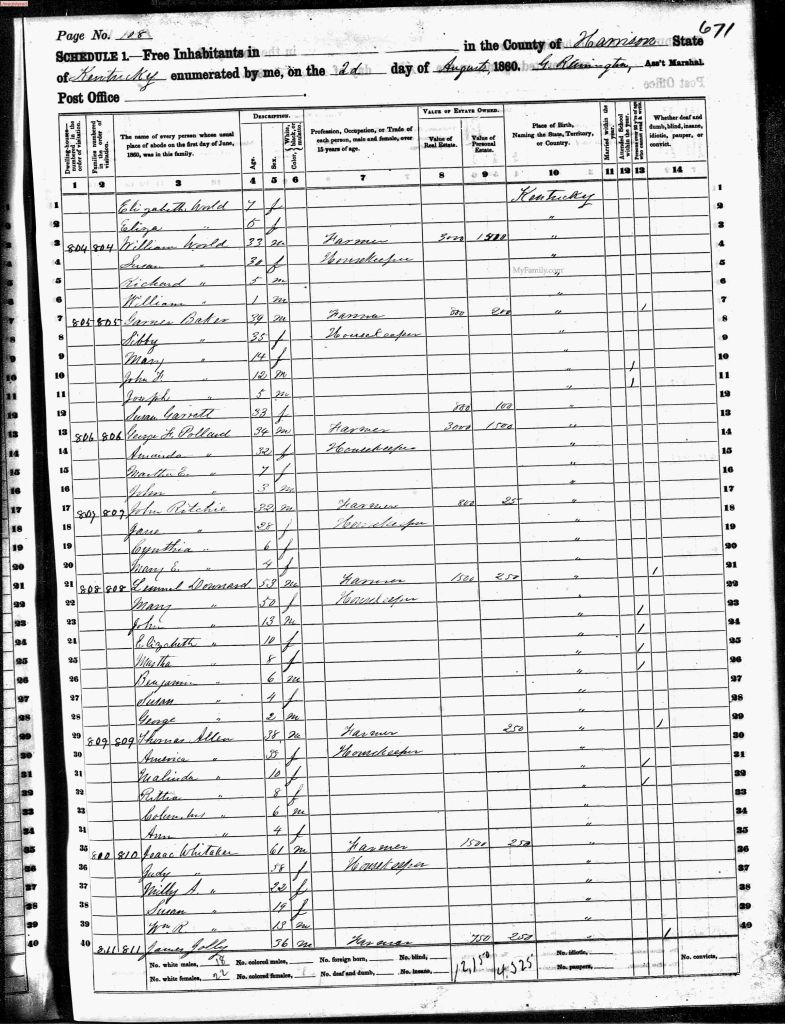 census image