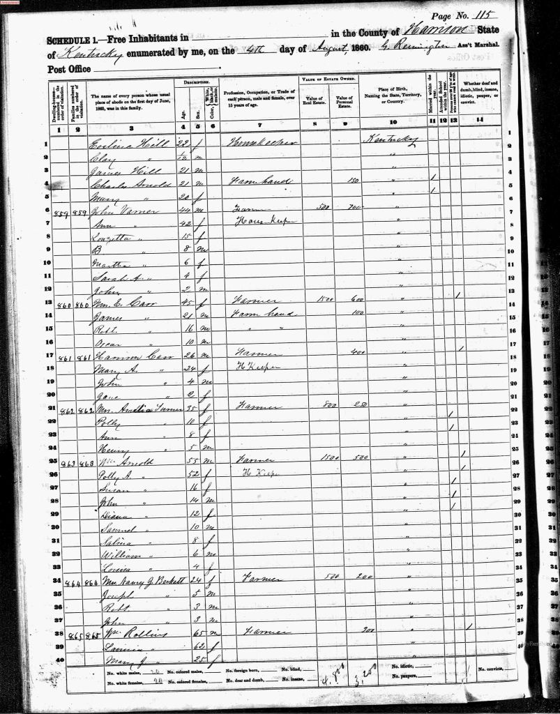 census image