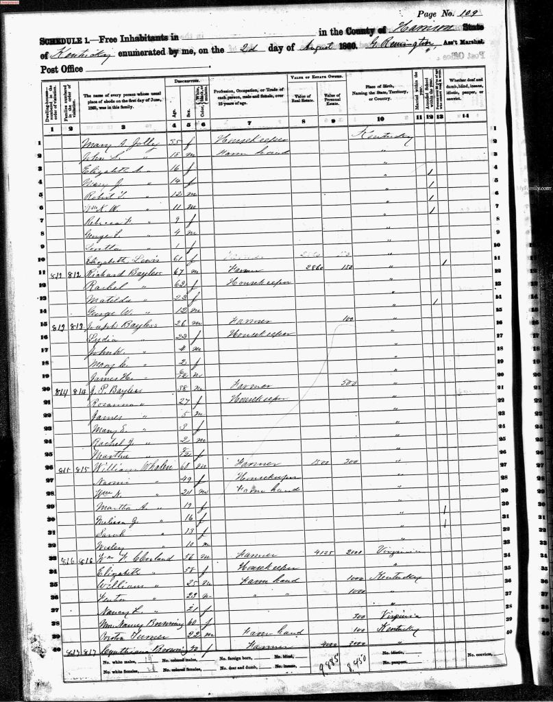 census image