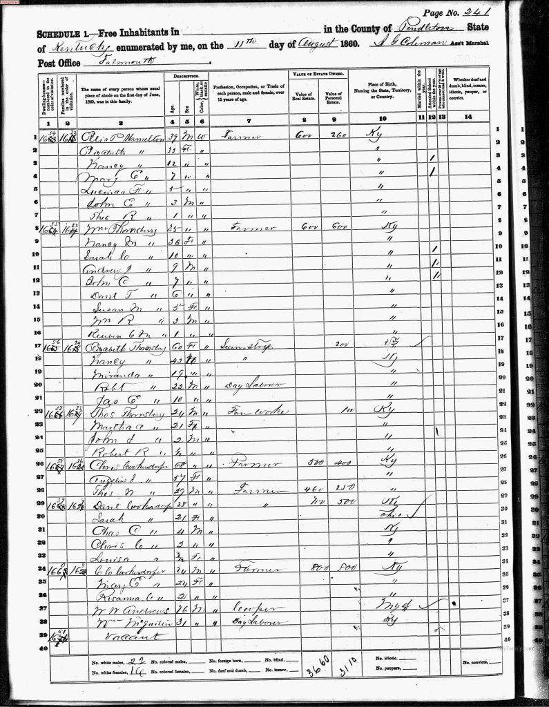 census image
