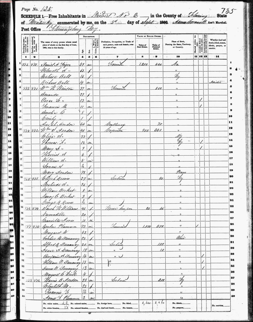 census image