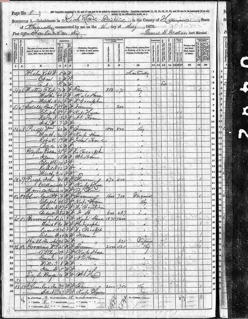 census image