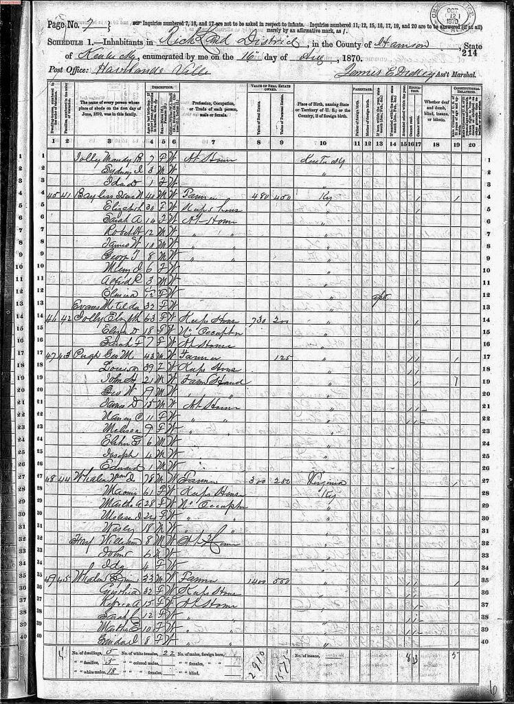 census image