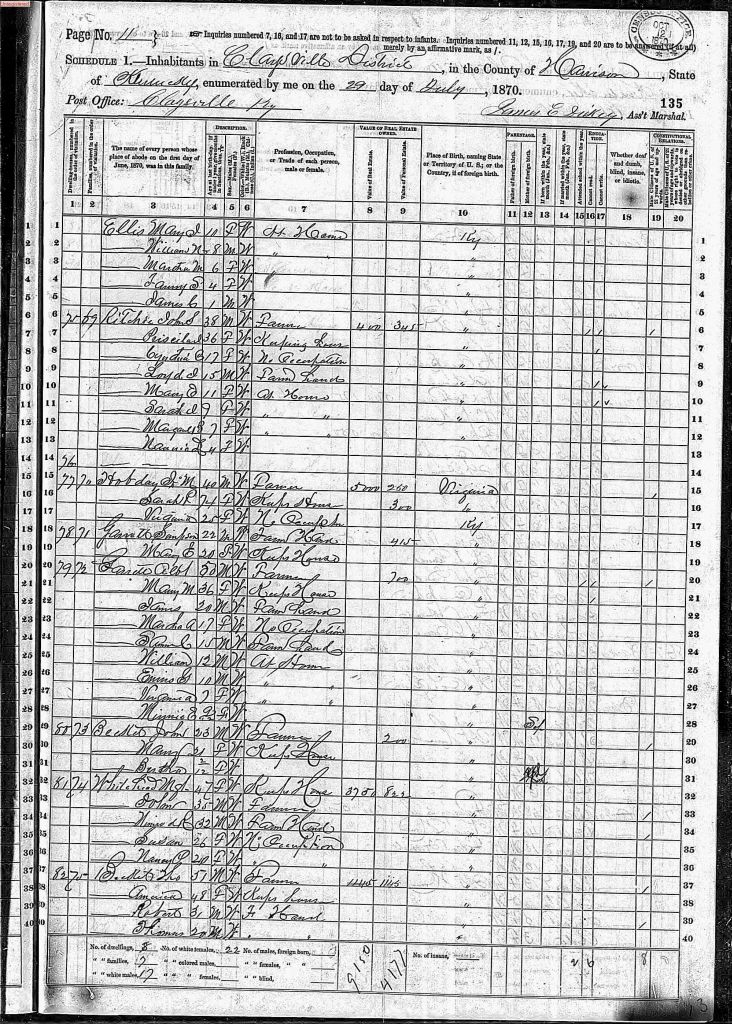 census image