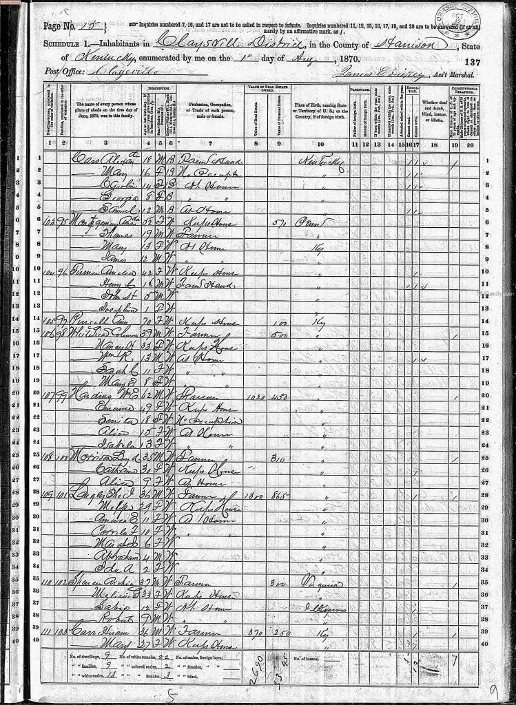 census image