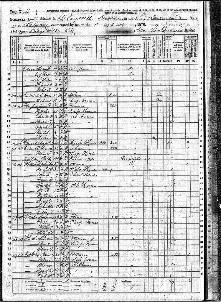 census image