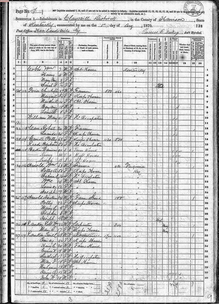 census image