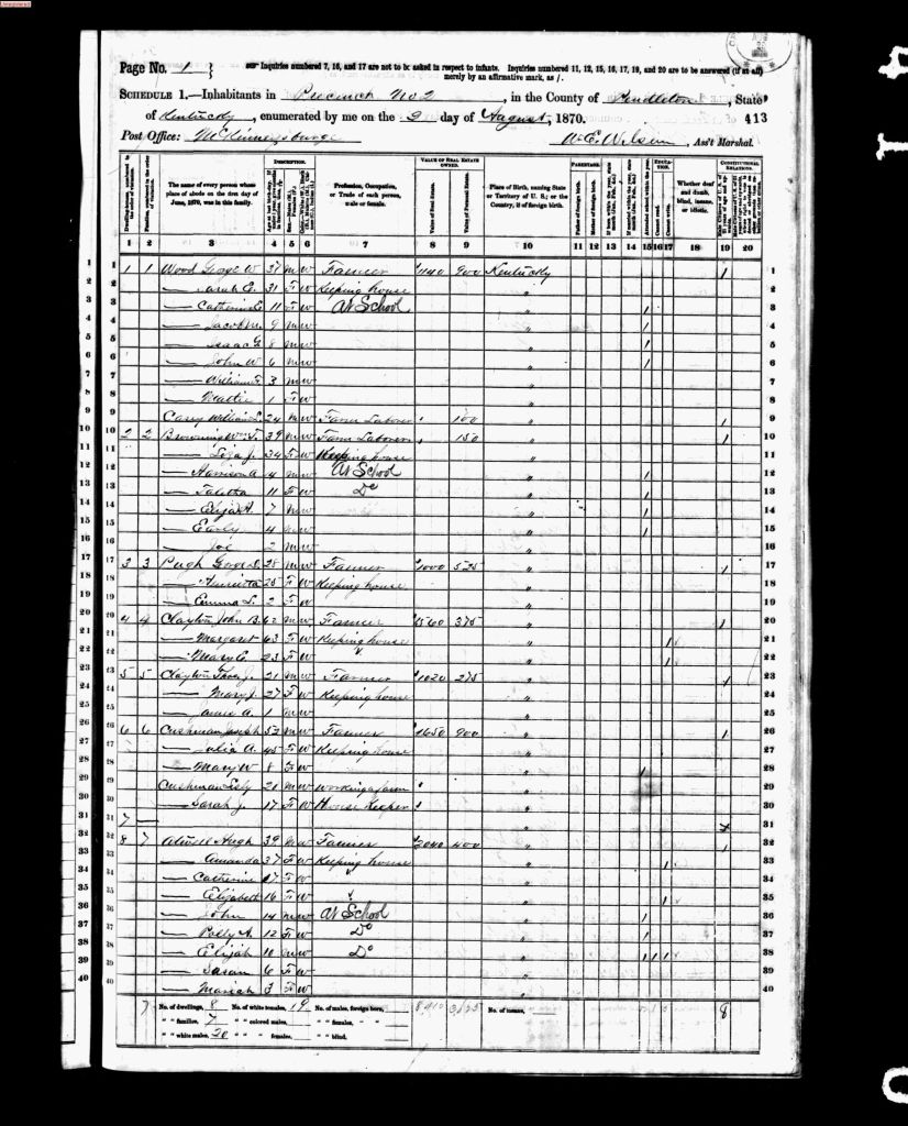 census image