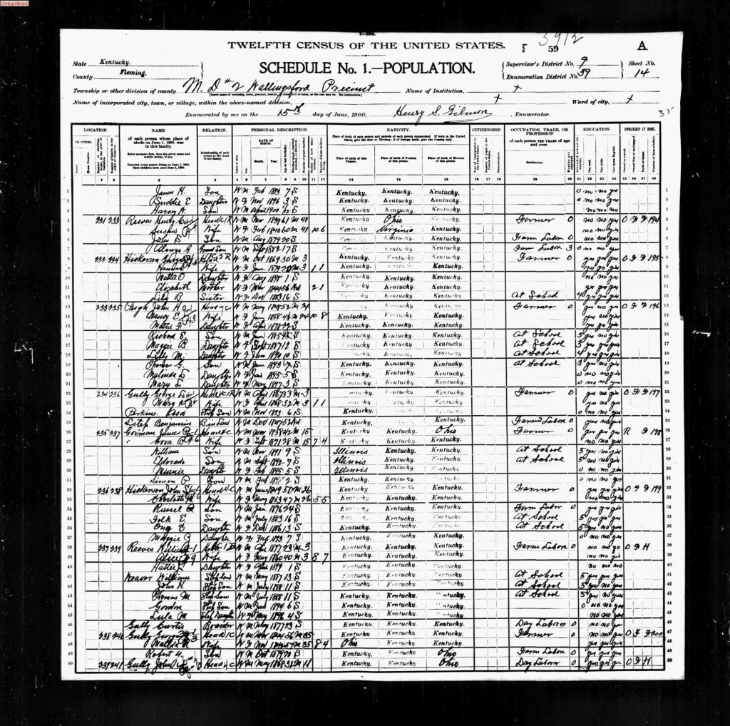 census image