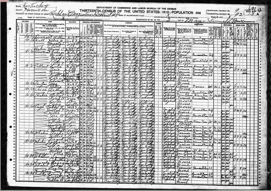 census image